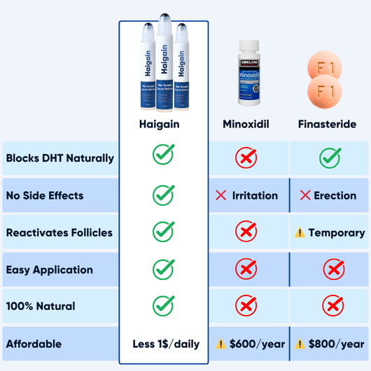 Hairline Regrowth Serum